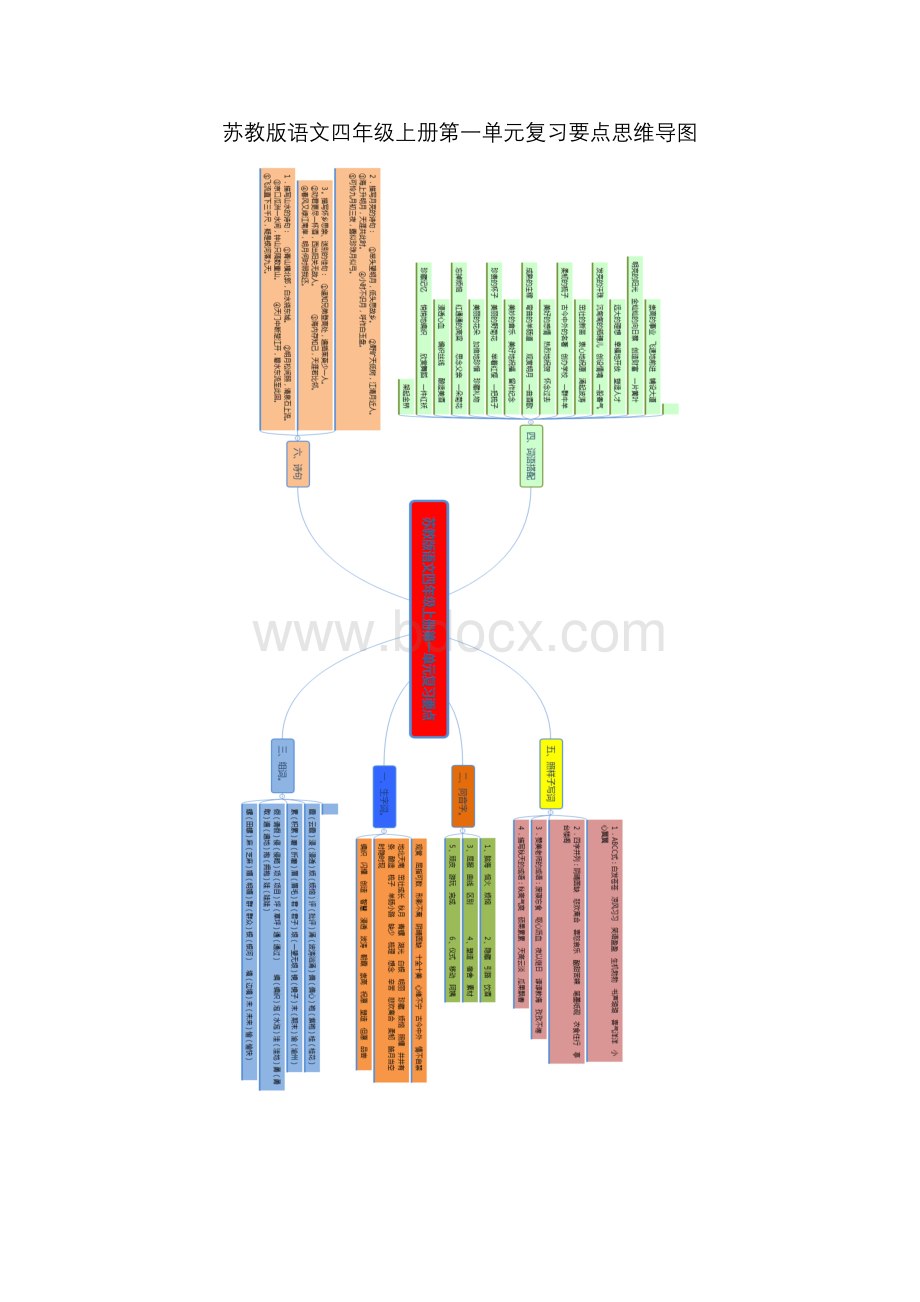 苏教版语文四年级上册第一单元复习要点思维导图Word格式文档下载.docx