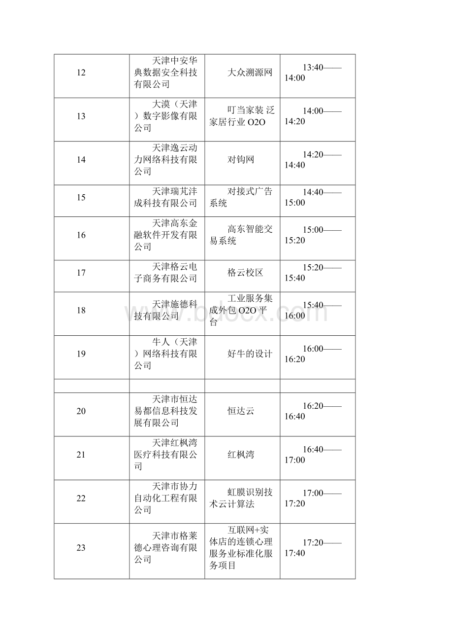 中国天津技术创业大赛Word文档格式.docx_第2页