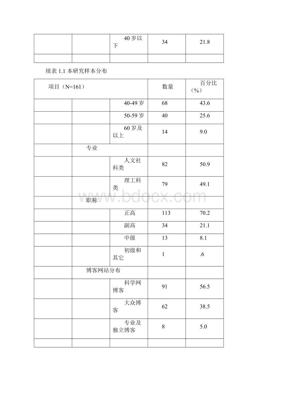 参考清华大学毕业论文模板文档格式.docx_第3页