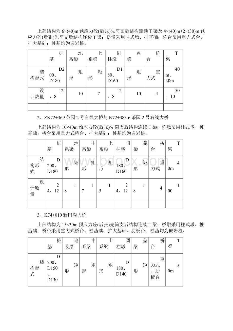 圆柱墩身施工方案文档格式.docx_第3页