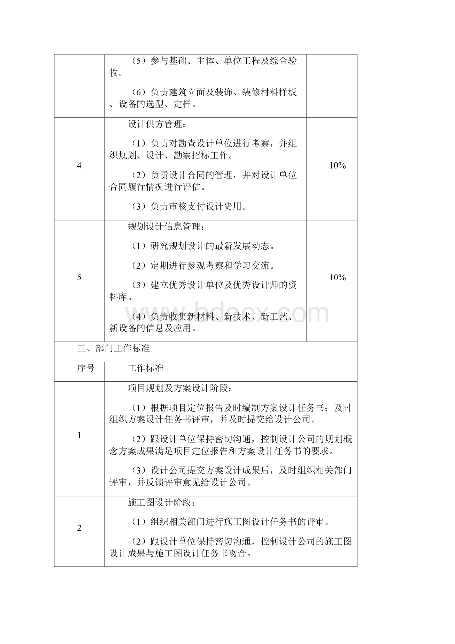 房地产规划设计技术部门职责及工作标准文档格式.docx_第3页