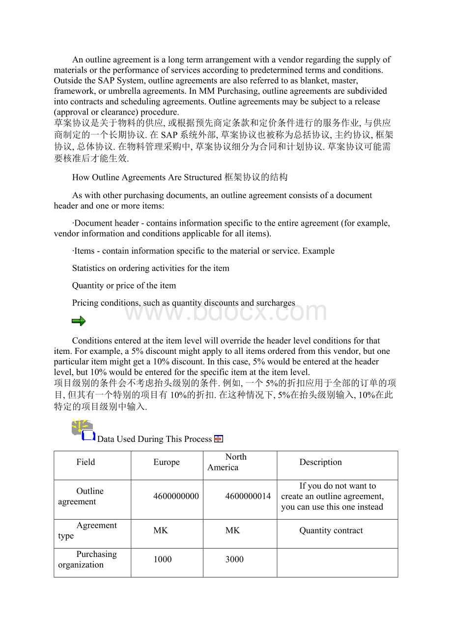 309框架协议数量合同SAPMM前台比较实用的操作手册.docx_第2页