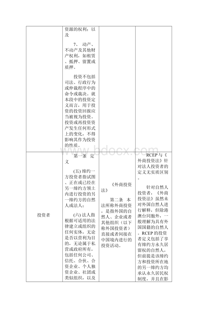 最新RCEP《投资法》与我国《外商投资法》要点对比大全文档格式.docx_第3页