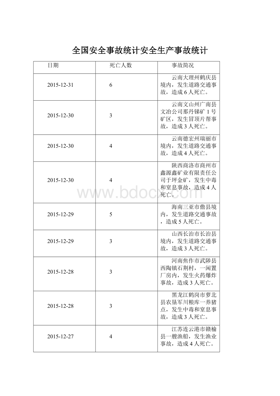 全国安全事故统计安全生产事故统计.docx