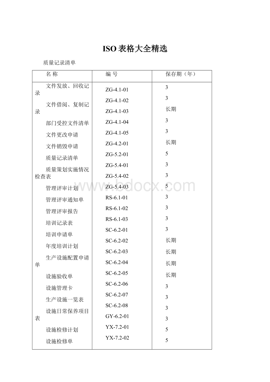 ISO表格大全精选Word文档格式.docx_第1页