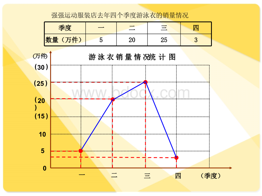 折线统计图的画法(上课)PPT文件格式下载.ppt_第2页