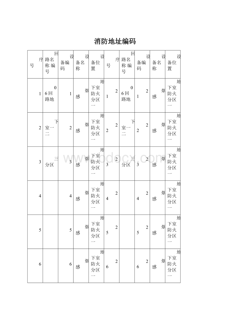 消防地址编码.docx