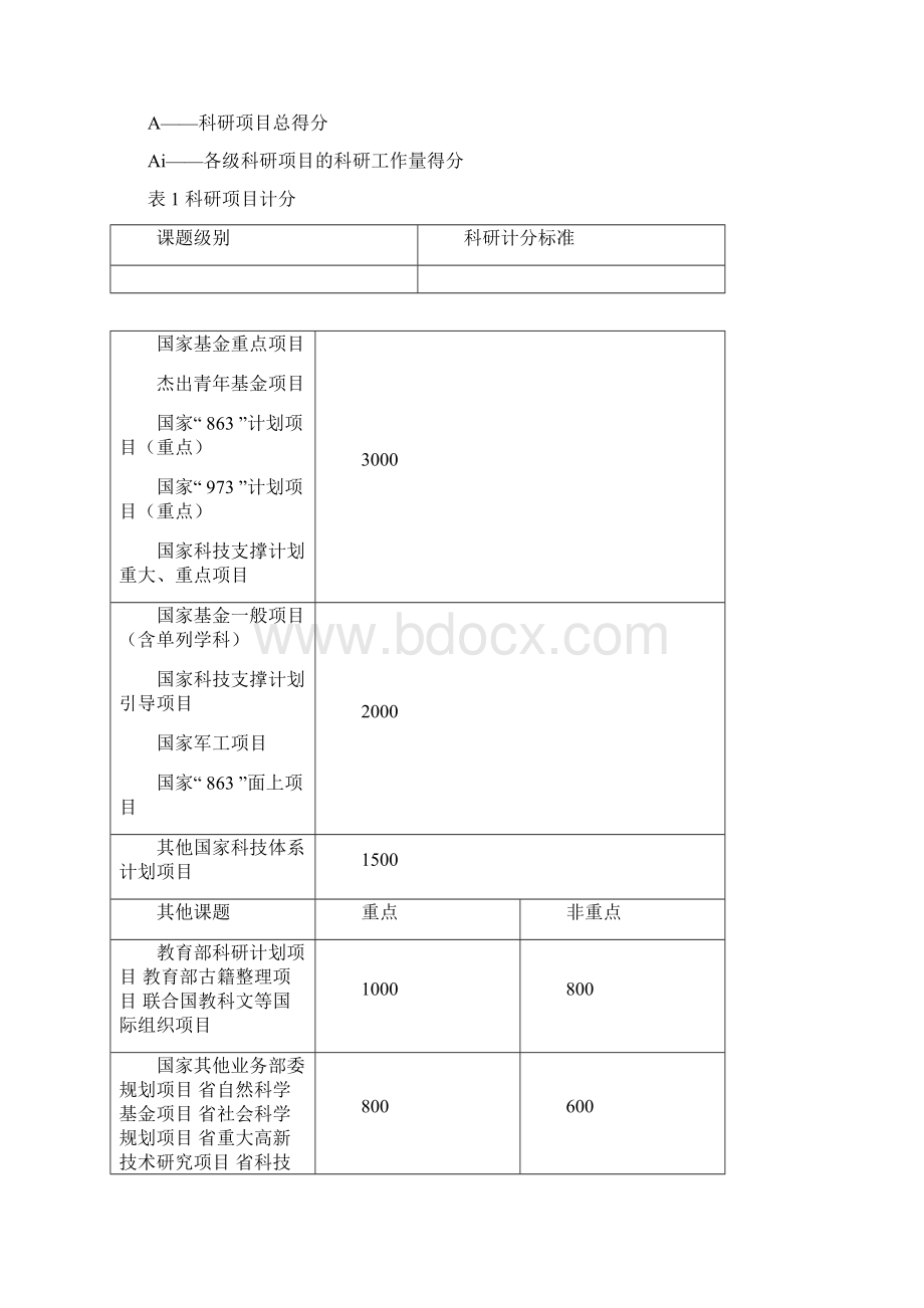 绩效考核杭州师范大学科研工作定量考核标准.docx_第2页