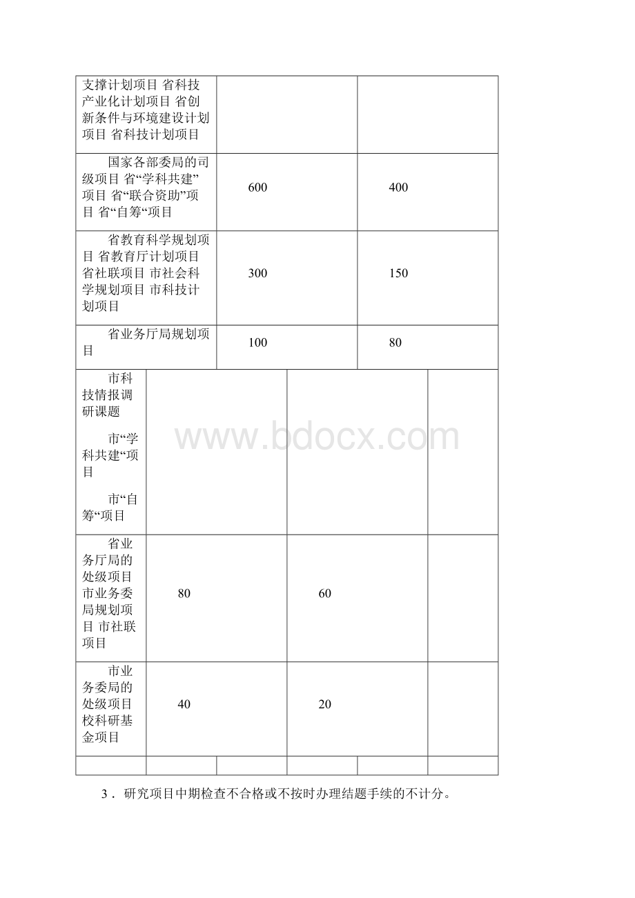 绩效考核杭州师范大学科研工作定量考核标准Word文件下载.docx_第3页