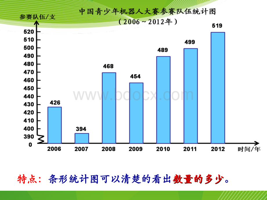 人教版五年级下册数学《折线统计图》教学课件PPT.ppt_第3页