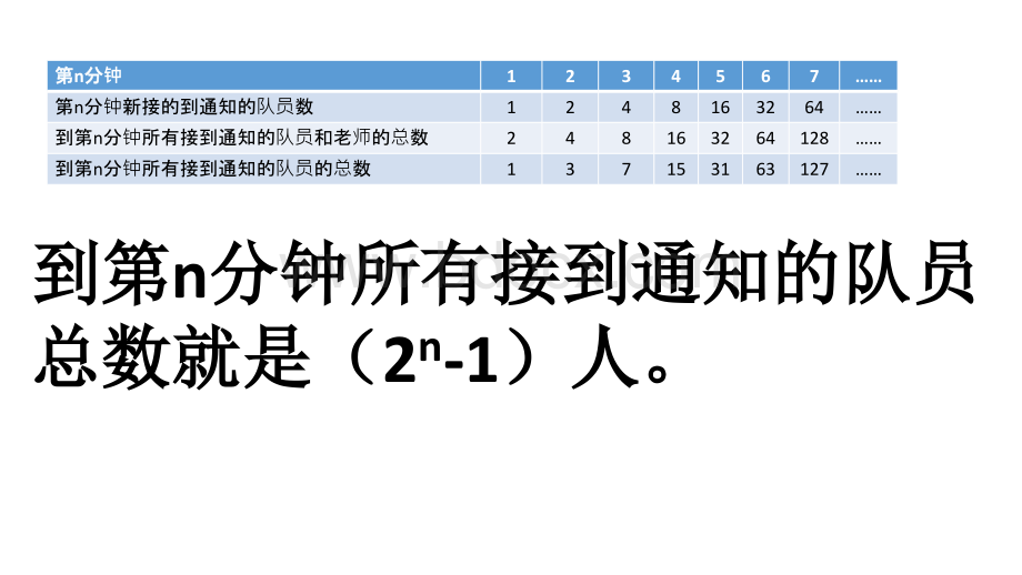 打电话规律优质PPT.pptx