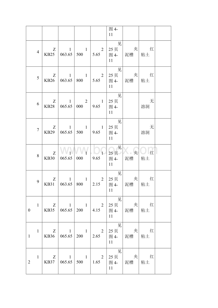 住宅楼超深人工挖孔桩基础施工方案Word格式文档下载.docx_第2页