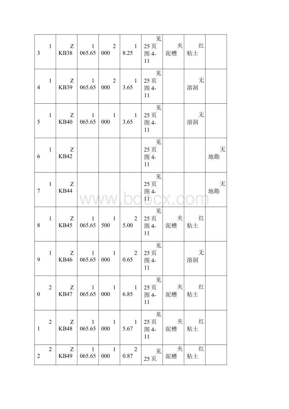 住宅楼超深人工挖孔桩基础施工方案Word格式文档下载.docx_第3页