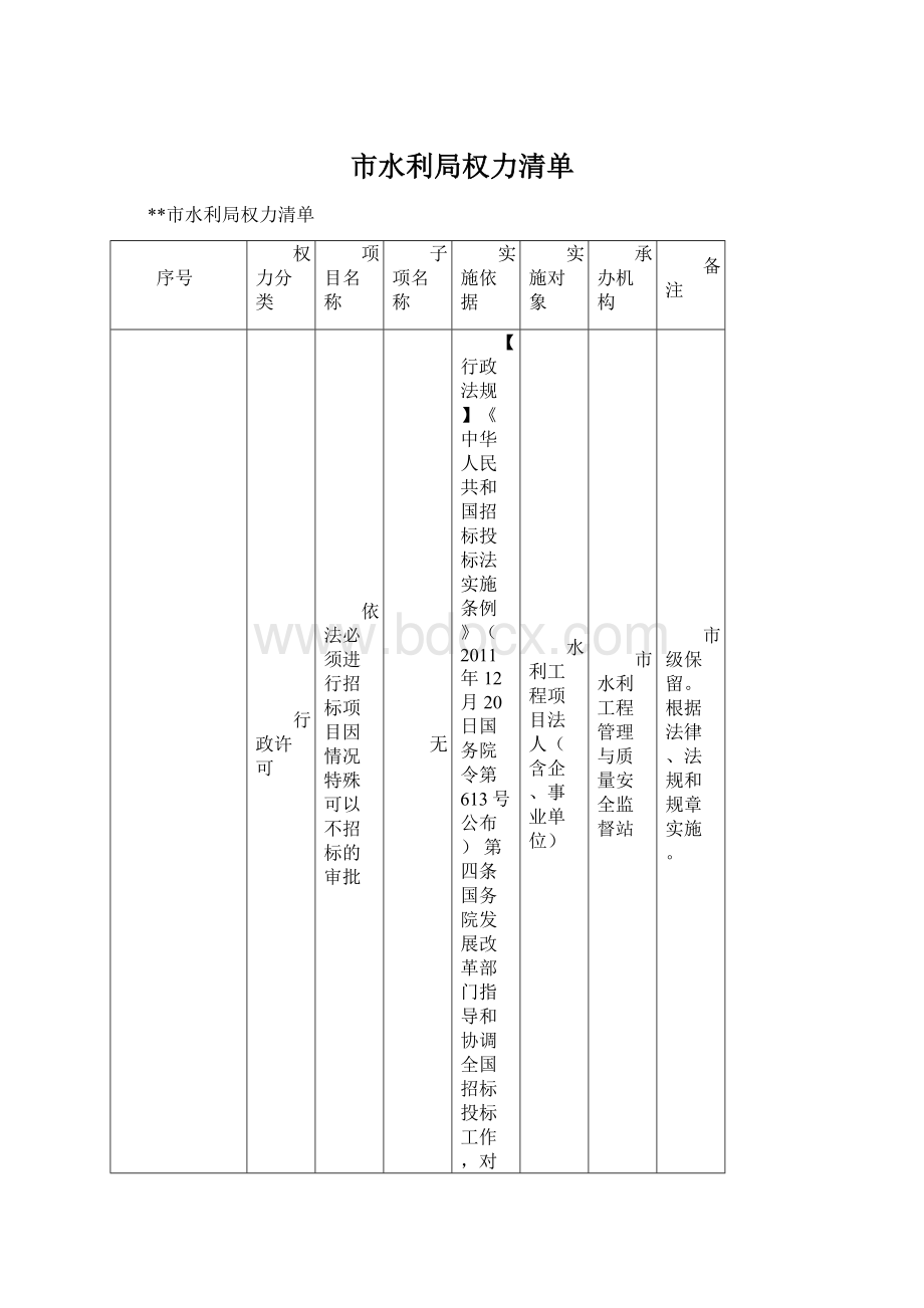 市水利局权力清单.docx