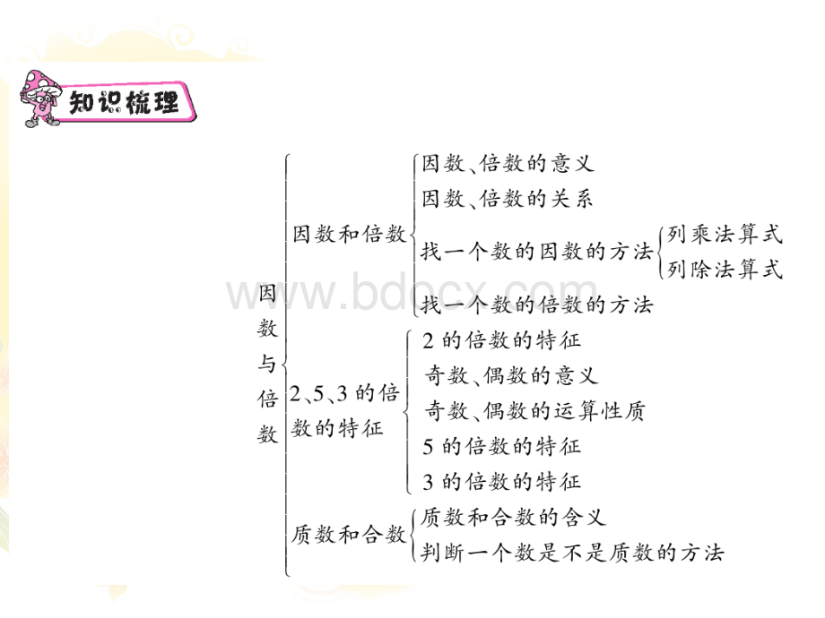 因数和倍数的综合训练.ppt_第3页