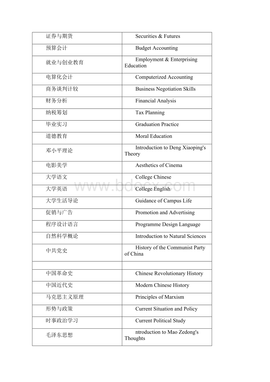 最全大学课程英文名Word文件下载.docx_第2页