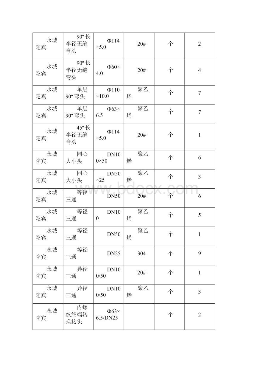 平顶山宝丰平临服务区第二加油站施工方案.docx_第2页