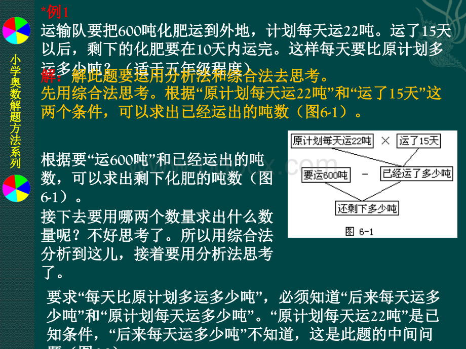 小学奥数解题方法系列之6分析-综合法PPT课件下载推荐.pptx_第2页