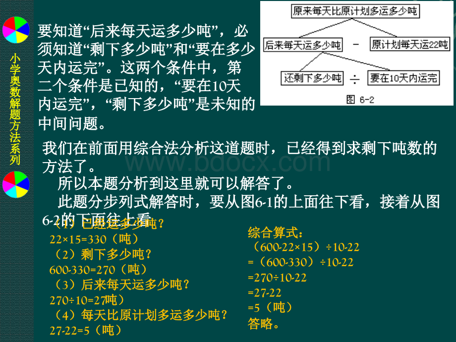 小学奥数解题方法系列之6分析-综合法PPT课件下载推荐.pptx_第3页