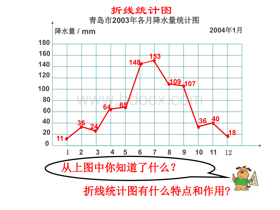 2.五下《复式折线统计图》课件PPT.ppt_第2页