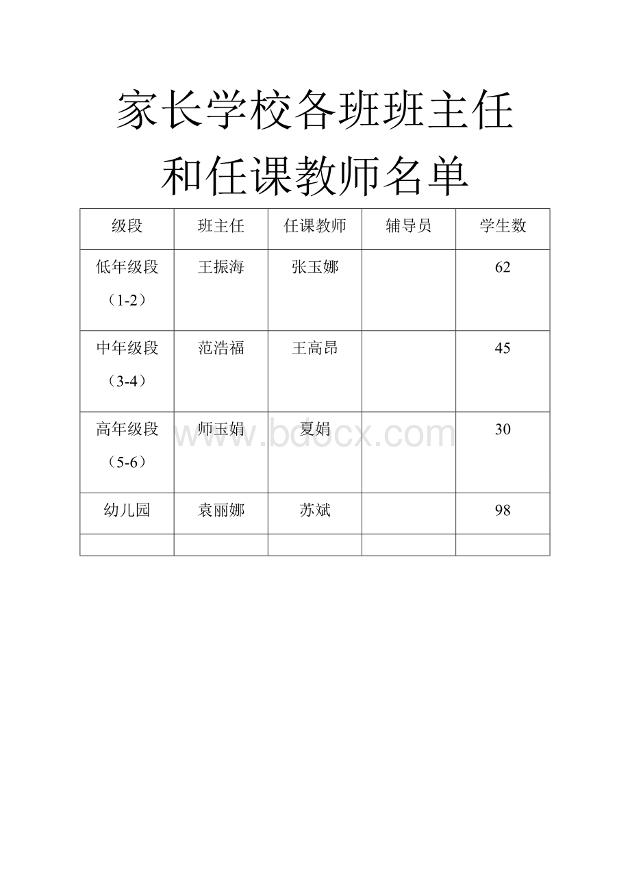 家长学校任课教师名单文档格式.doc_第1页