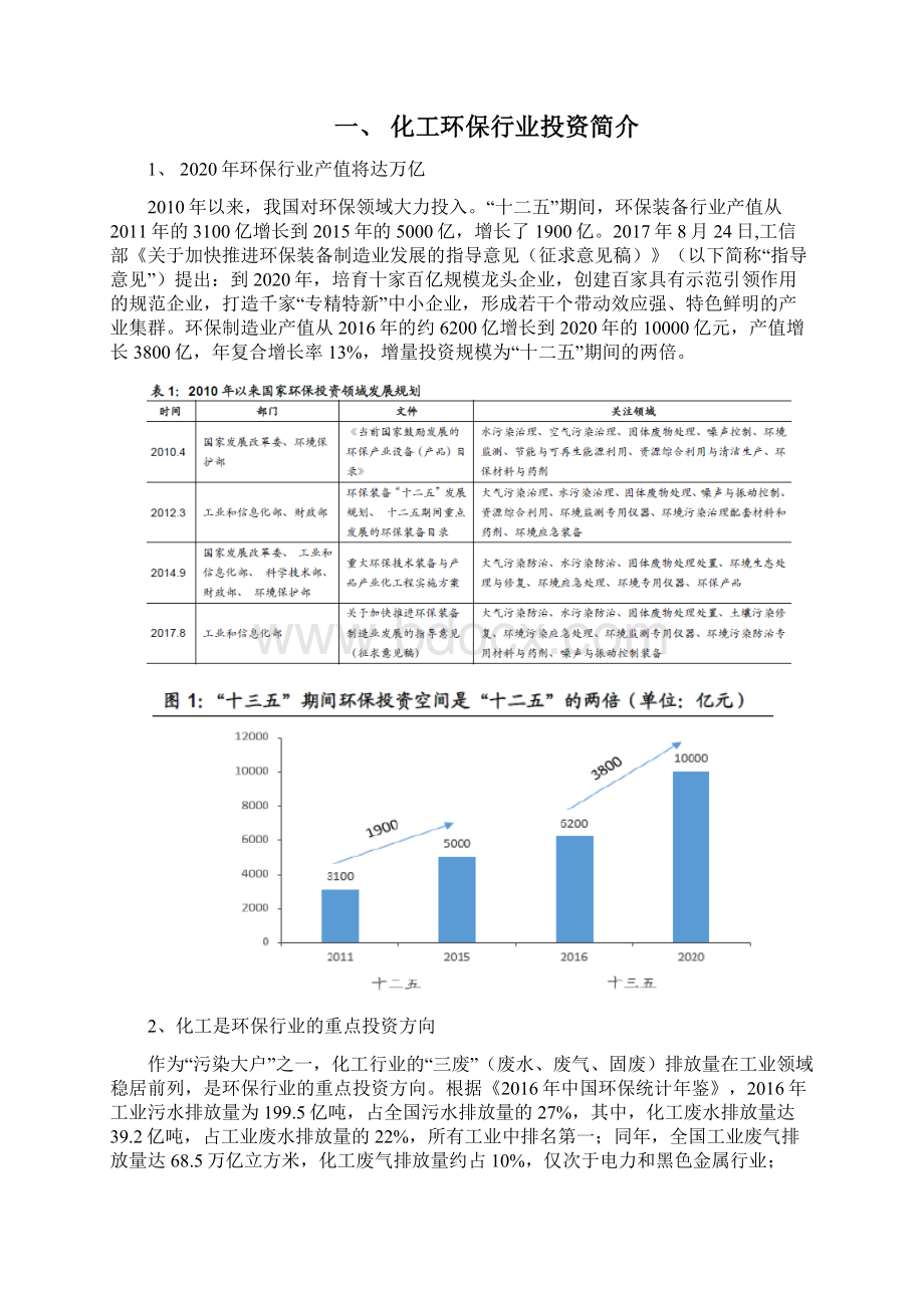 化工环保行业投资分析报告Word文件下载.docx_第2页