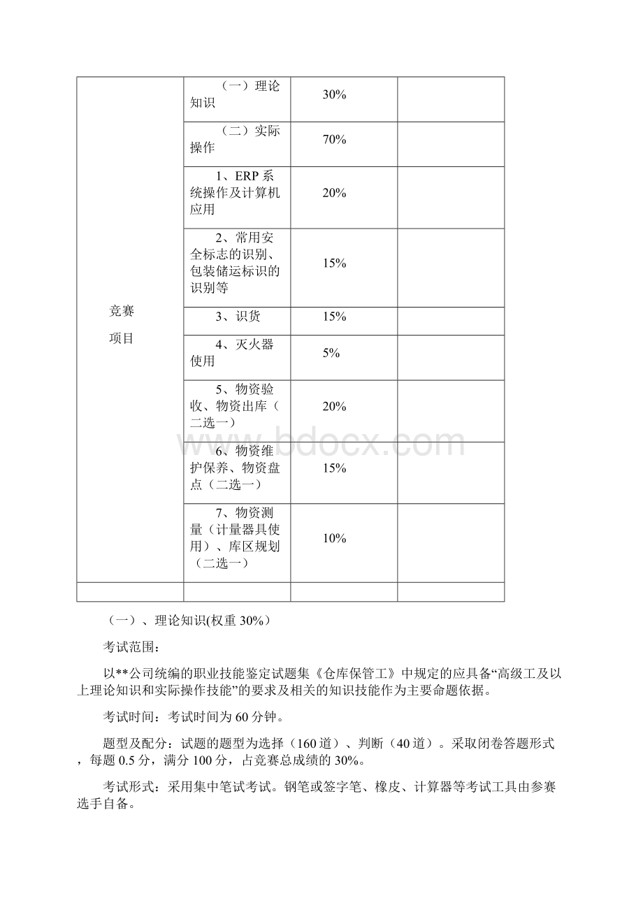 仓库保管工职业技能竞赛方案docWord格式文档下载.docx_第2页