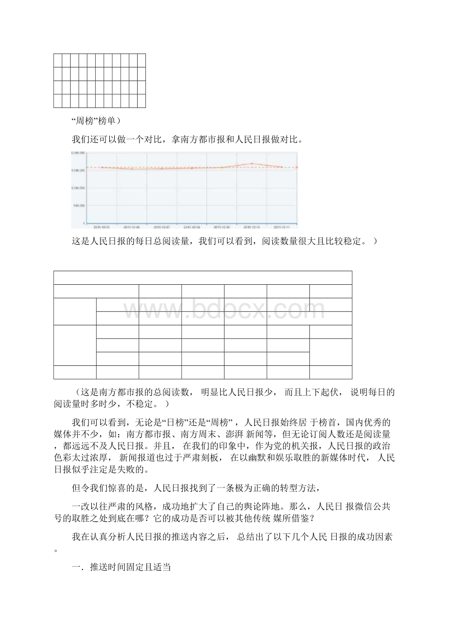 人民日报微信公众号分析Word文档下载推荐.docx_第2页