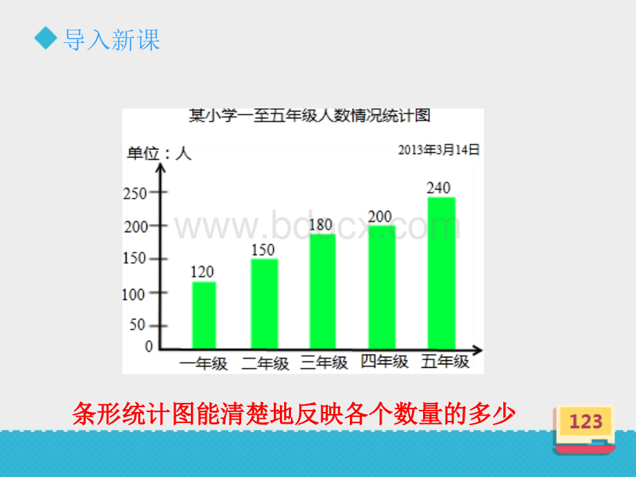 《选择合适的统计图》课件.ppt_第3页