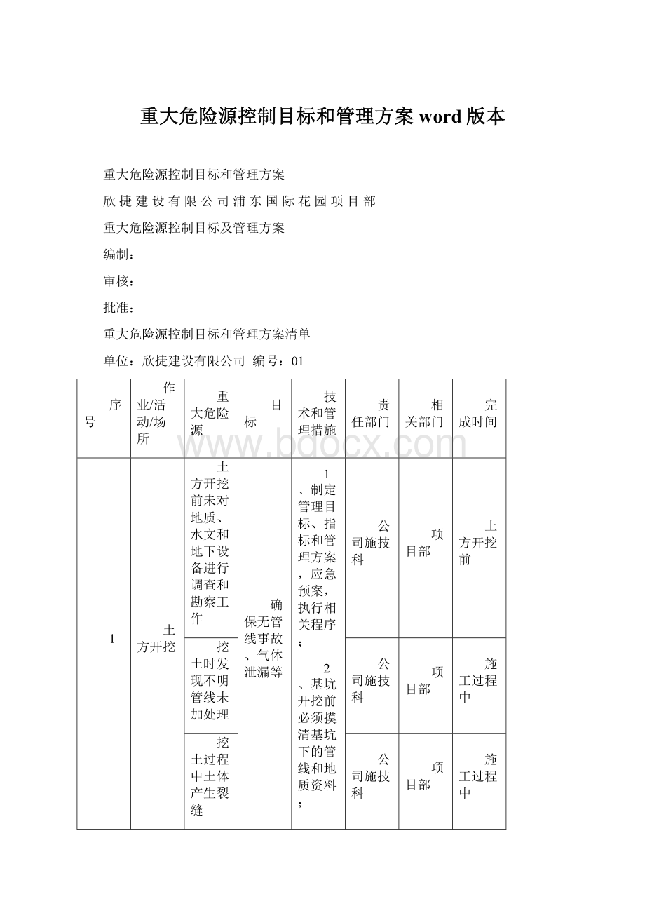 重大危险源控制目标和管理方案word版本.docx