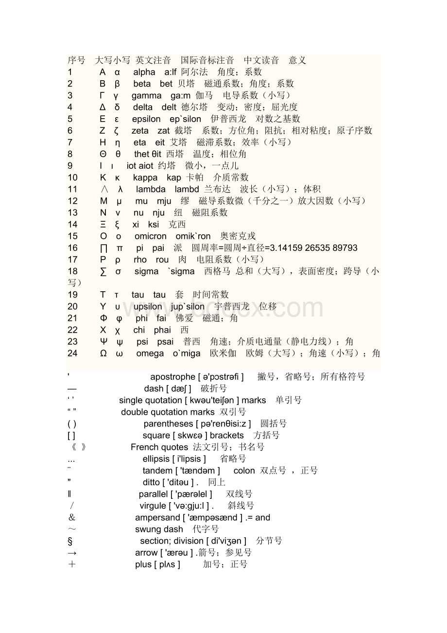 数学、物理中常见希腊字母读法.doc