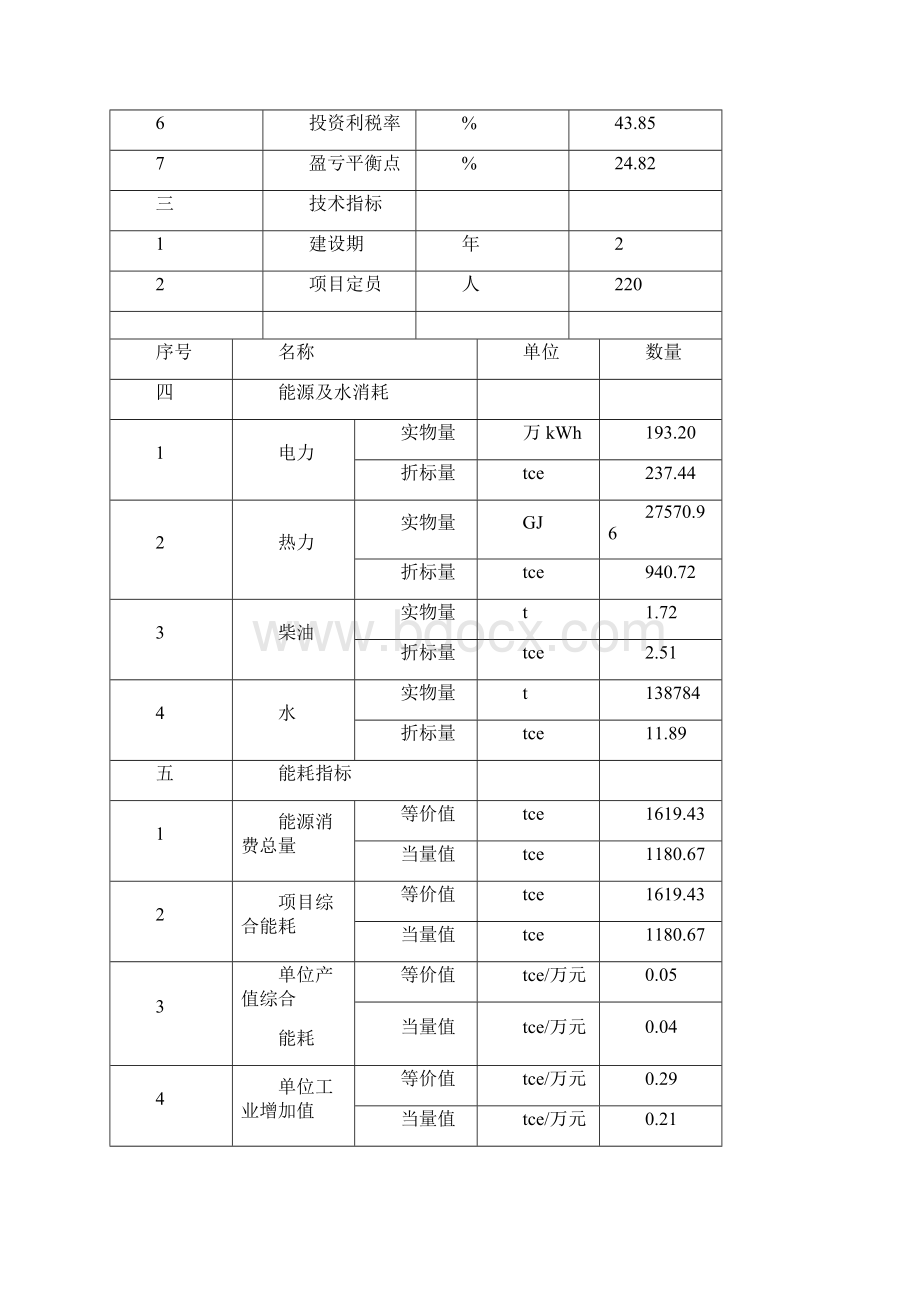 某房地产项目节能评估报告Word文档下载推荐.docx_第3页