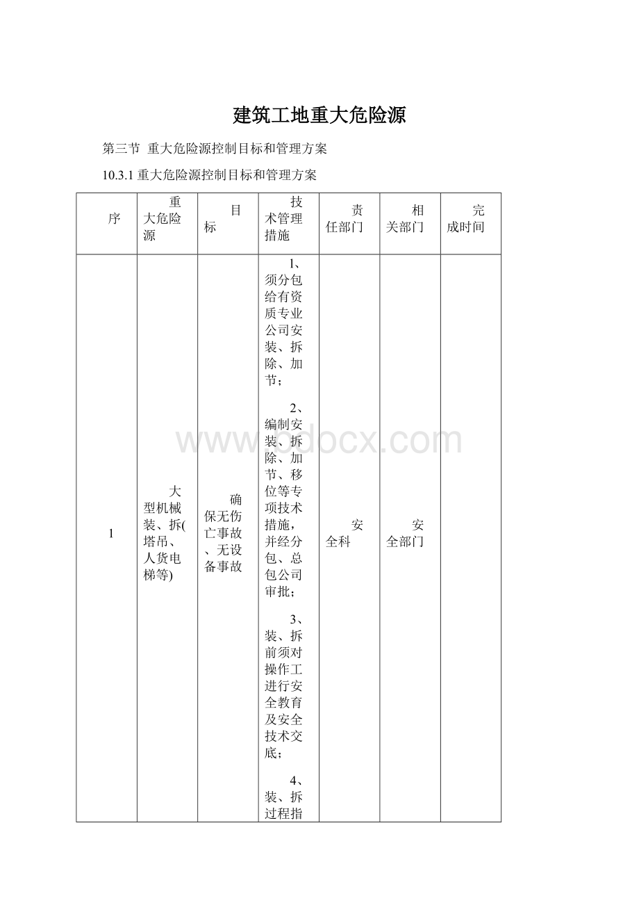 建筑工地重大危险源.docx_第1页