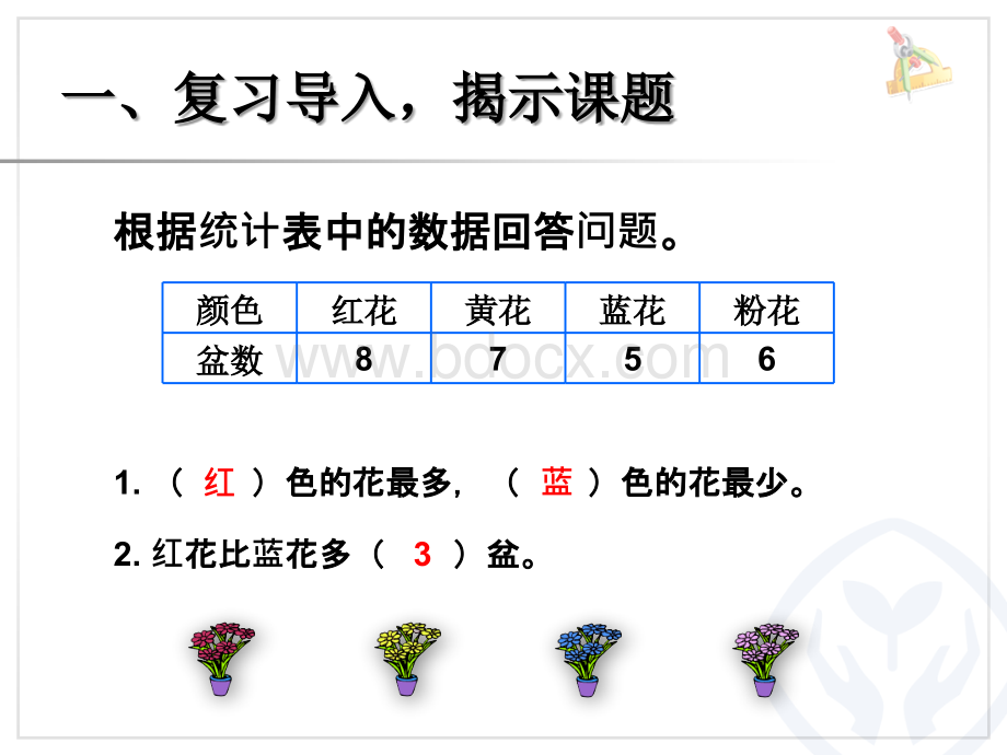 7.1认识条形统计图.ppt_第2页