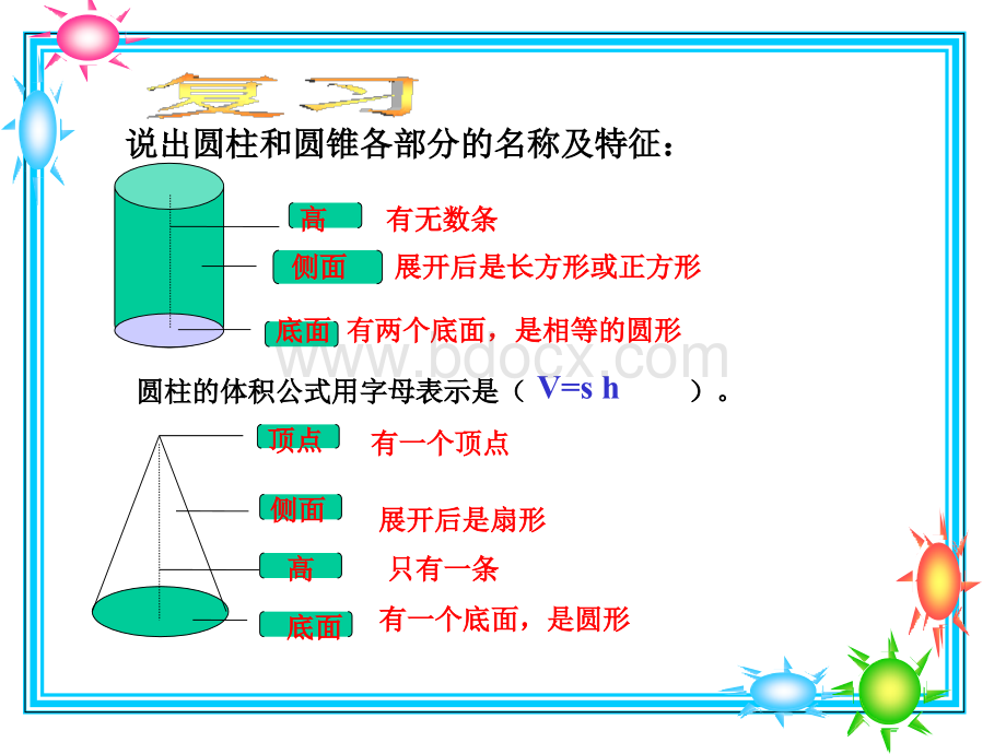 圆锥的体积PPTPPT文档格式.ppt_第2页