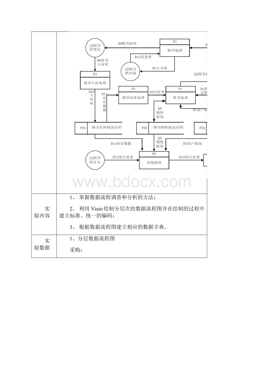 管理信息系统实验实验二.docx_第2页