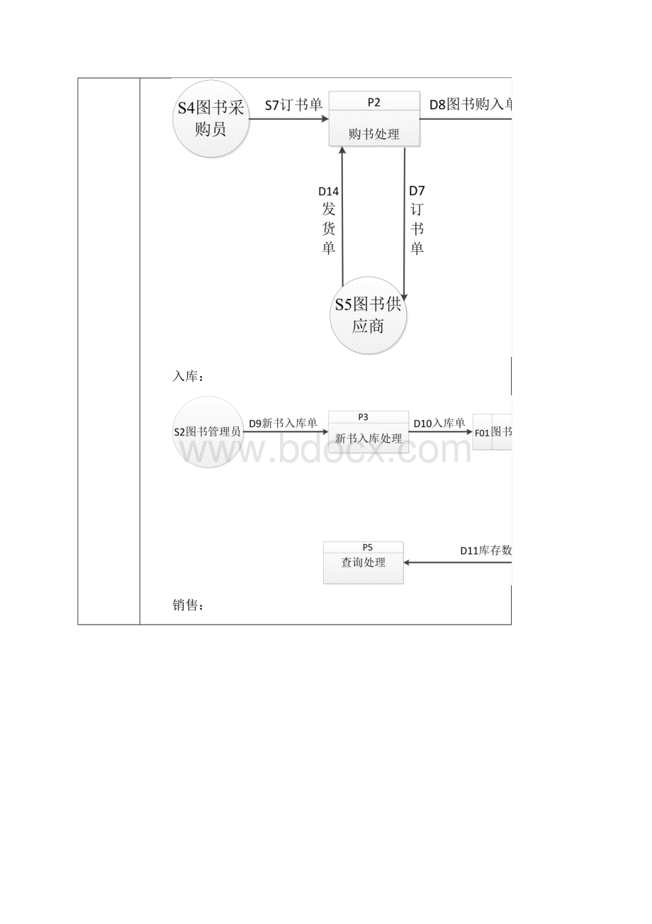 管理信息系统实验实验二.docx_第3页