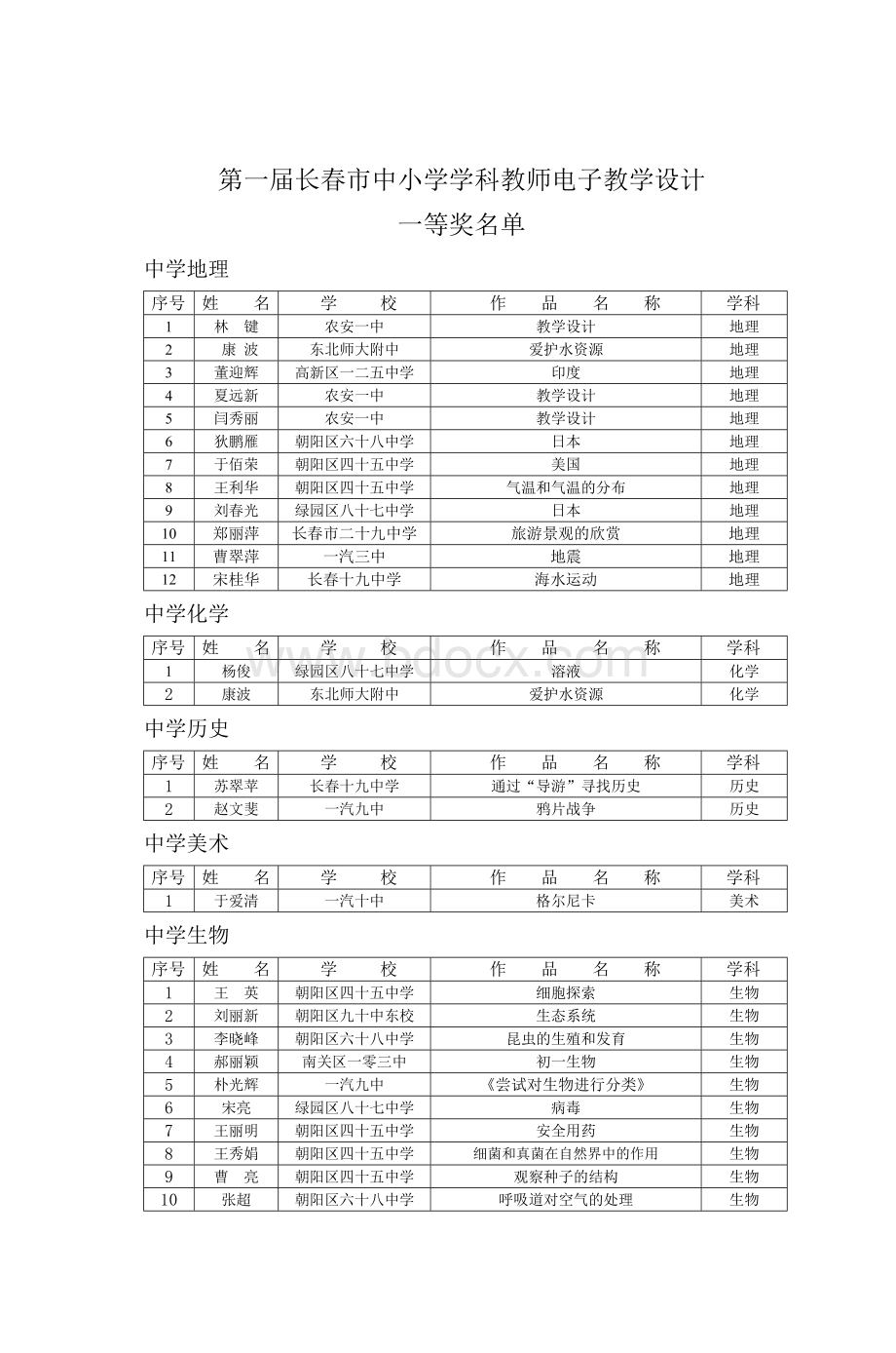 第一届长春市中小学学科教师电子教学设计Word文件下载.doc