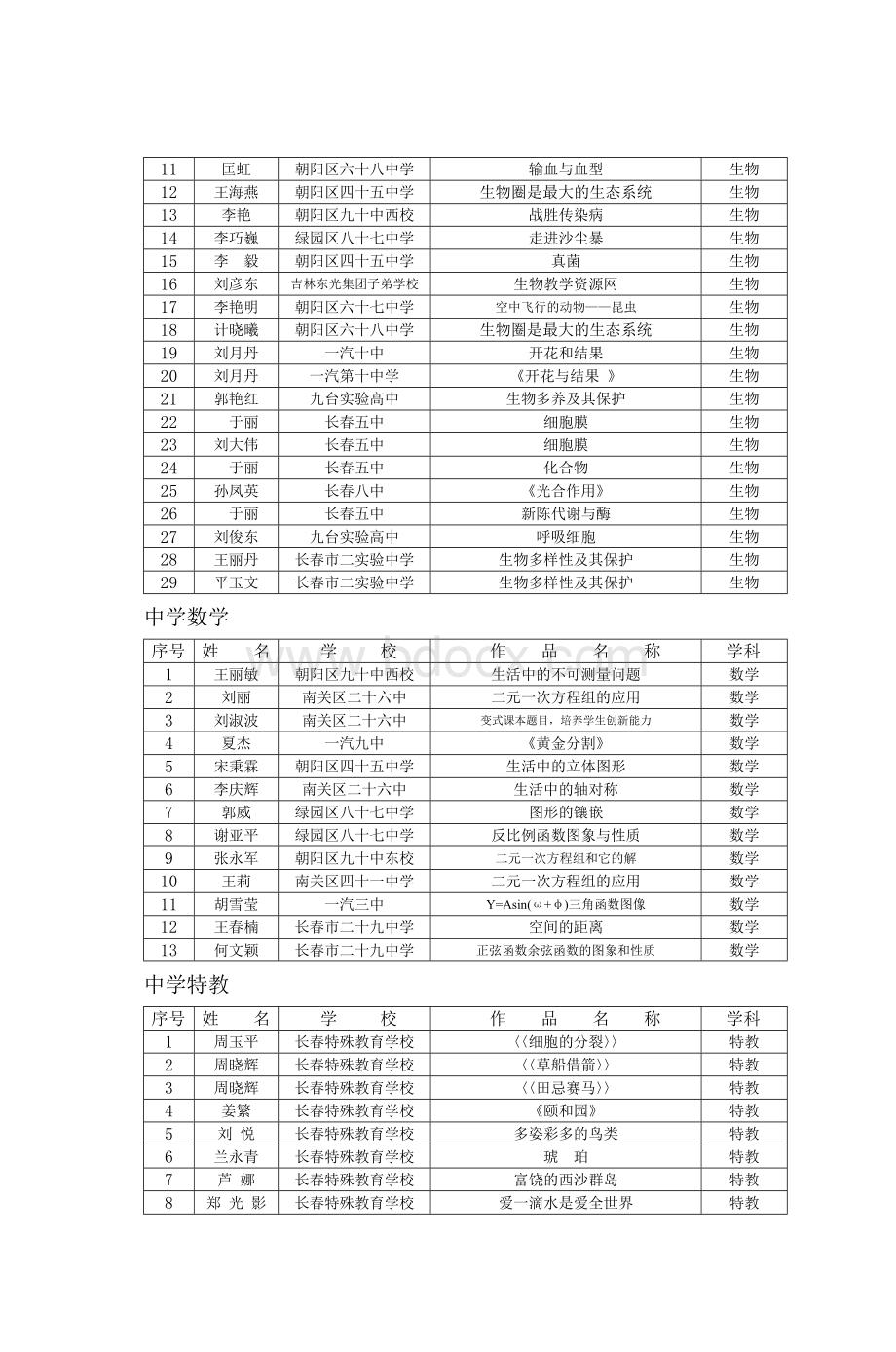 第一届长春市中小学学科教师电子教学设计Word文件下载.doc_第2页