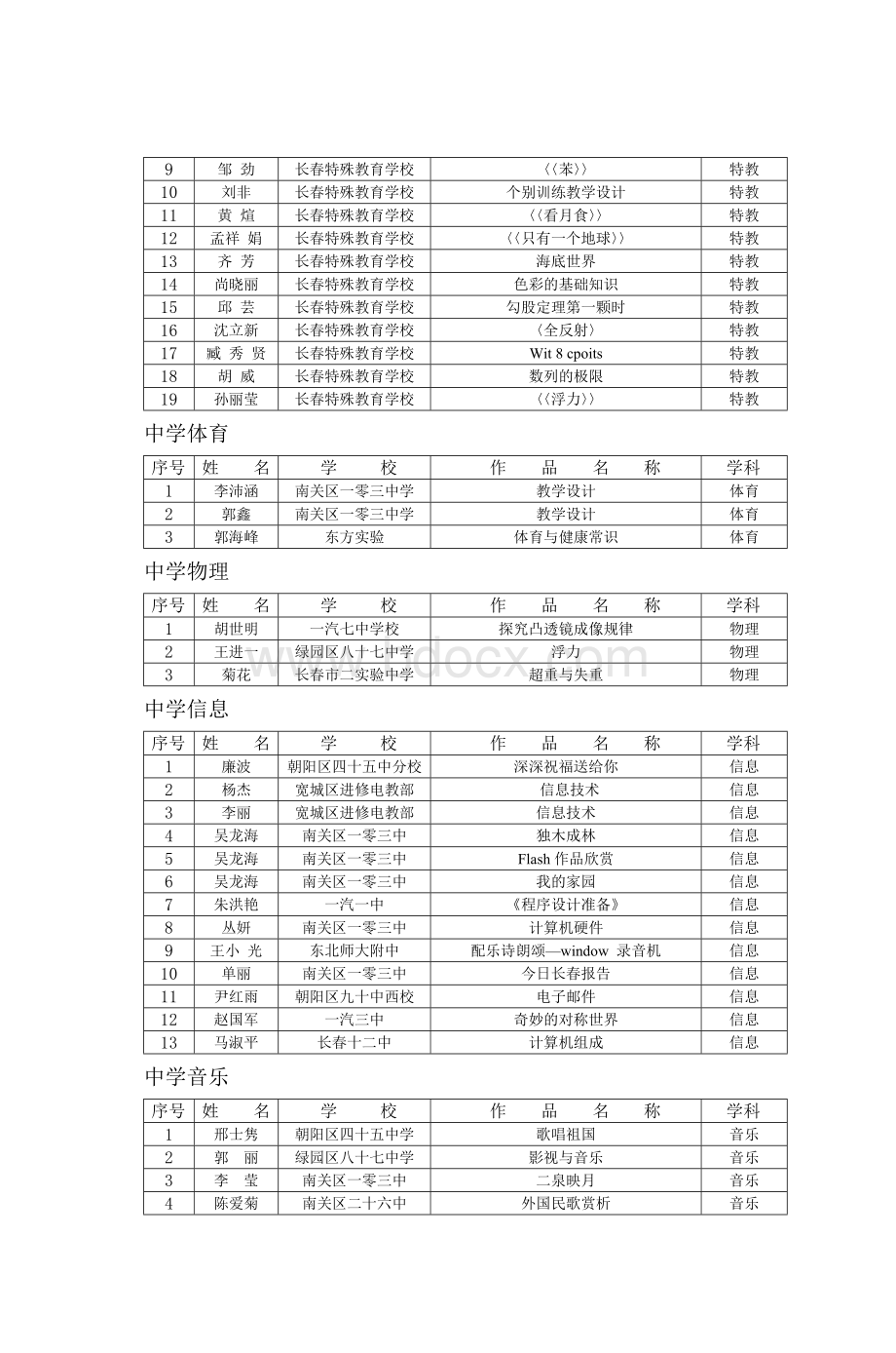 第一届长春市中小学学科教师电子教学设计Word文件下载.doc_第3页