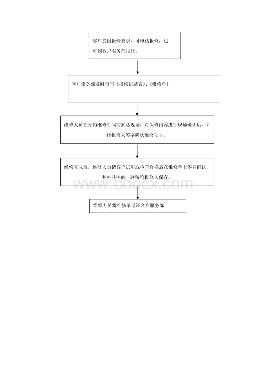 建材市场物业服务方案Word文档格式.docx_第3页