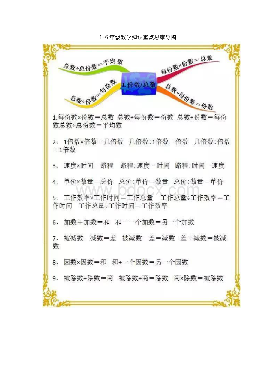 1-6年级数学知识重点思维导图.doc