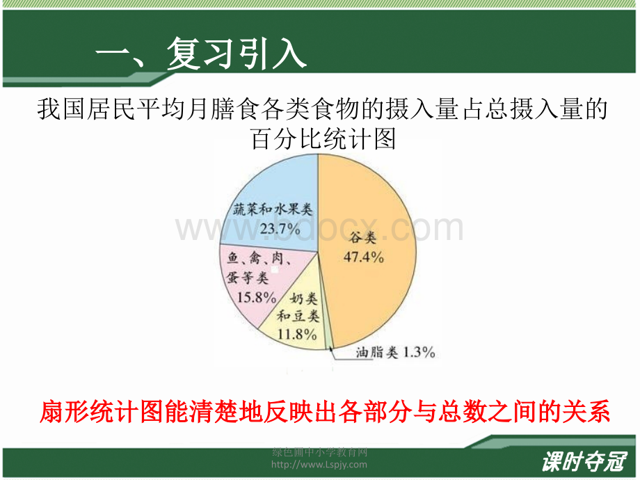 7.2《选择合适的统计图》教学课件(1)PPT文件格式下载.ppt_第2页