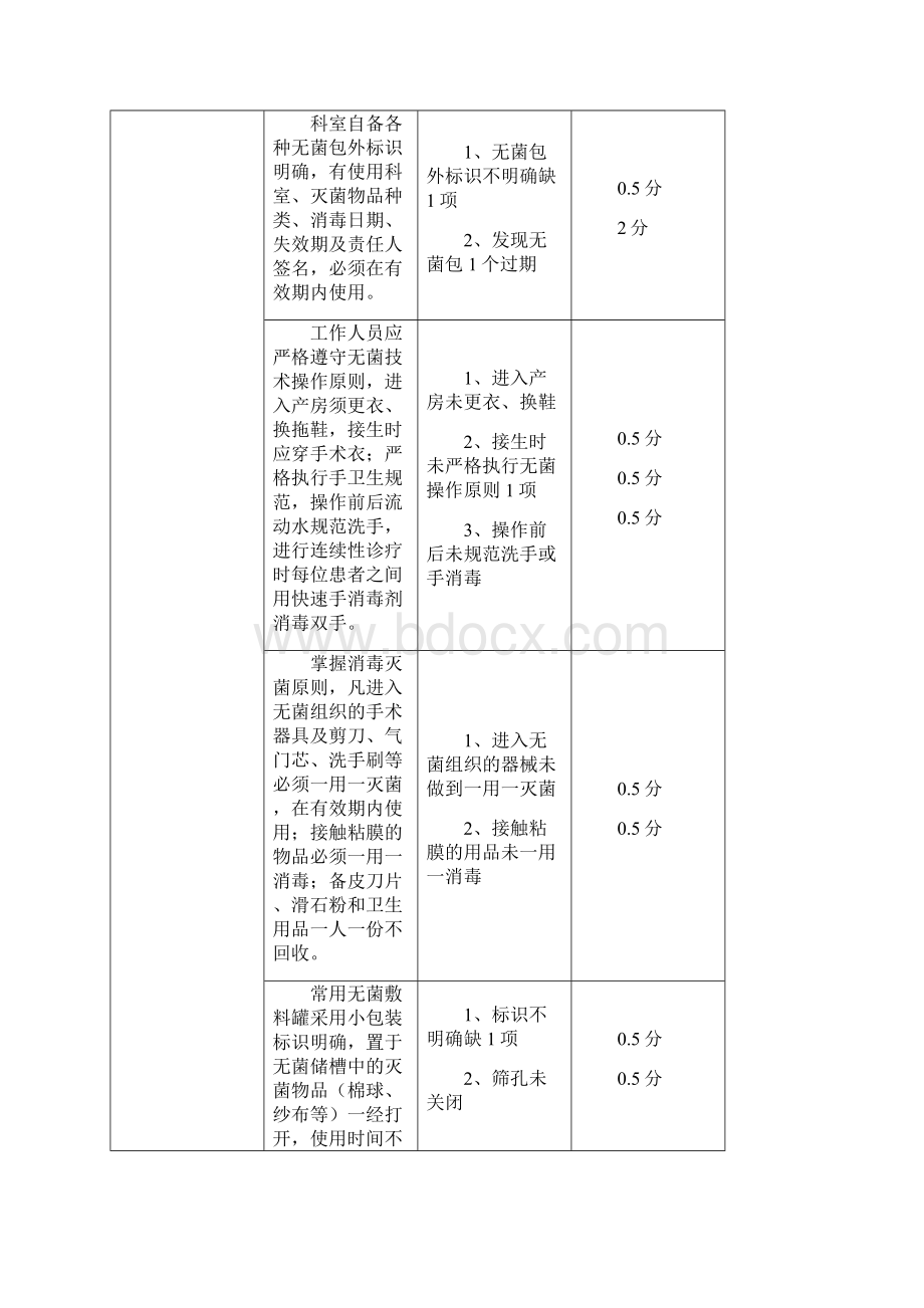 医院感染管理质量考核细则.docx_第3页