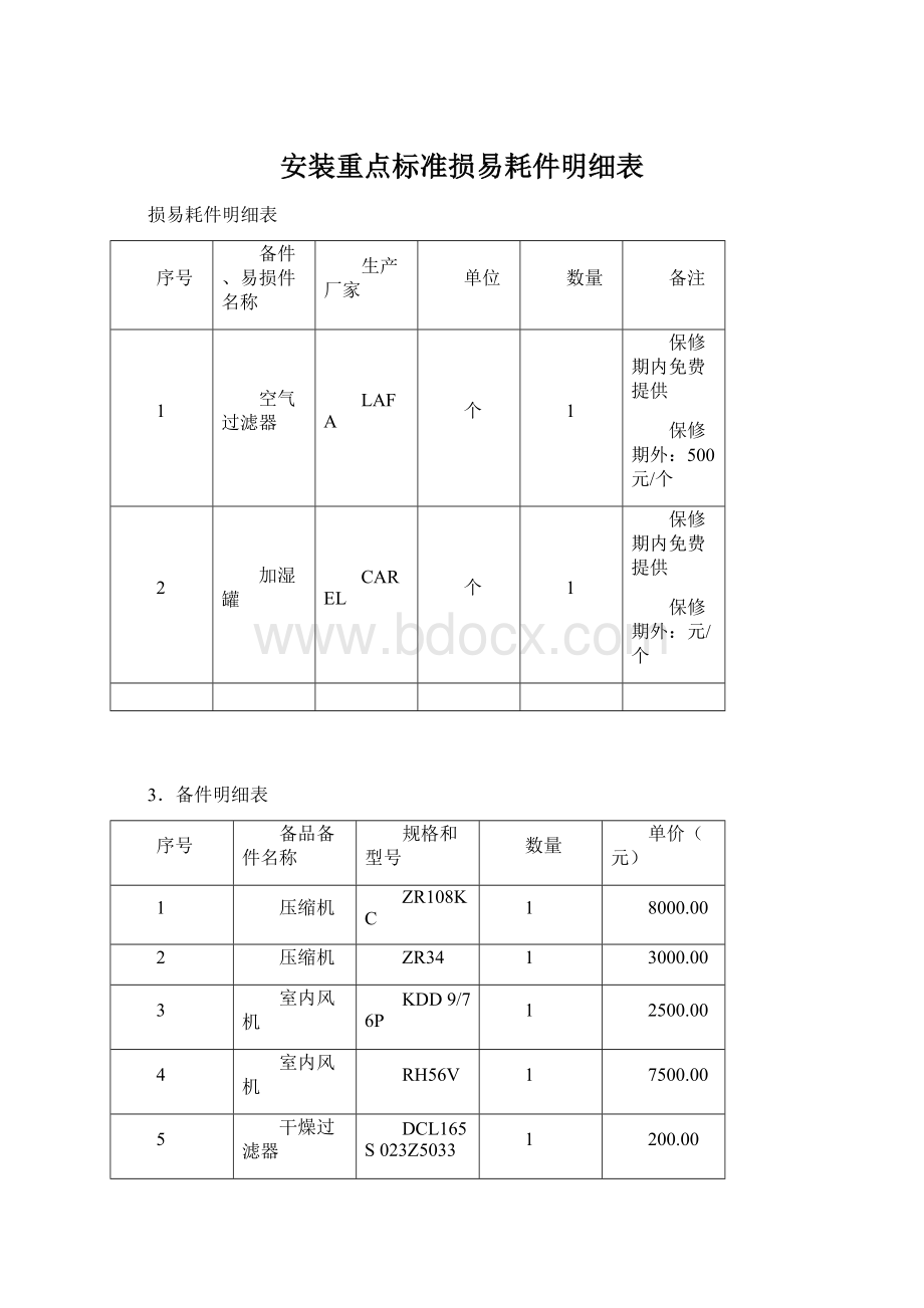 安装重点标准损易耗件明细表文档格式.docx