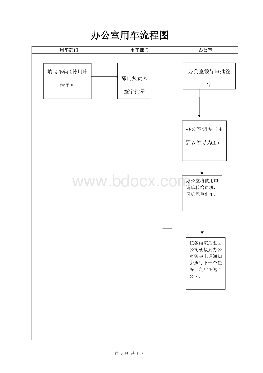 014办公室用车管理制度Word下载.doc_第3页