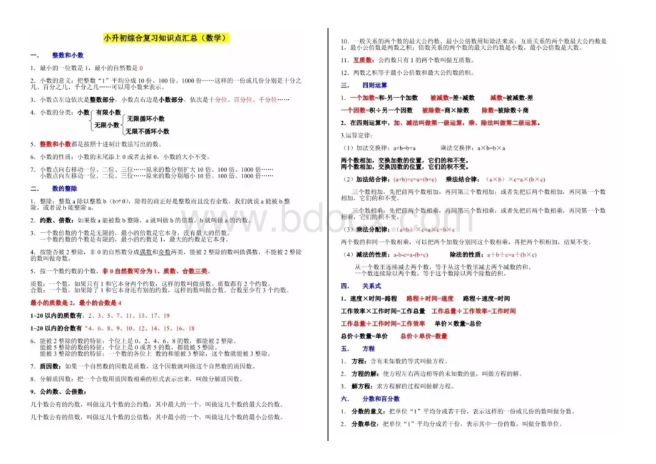 人教版小升初数学知识点.doc_第1页