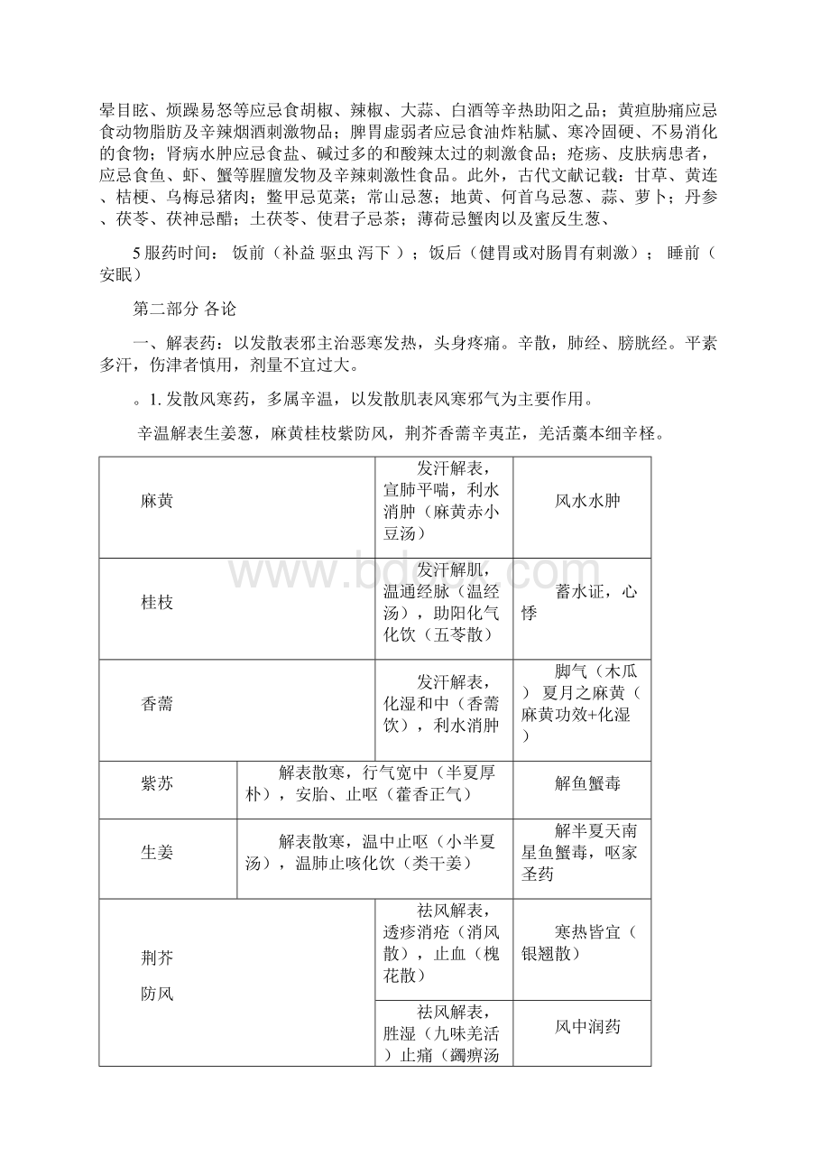 中医考研中药Word文档格式.docx_第3页