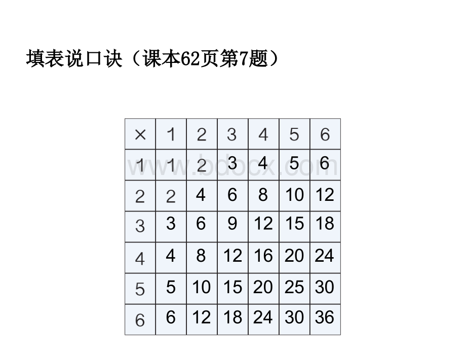 二年级上册第四单元解决问题例7优质PPT.ppt