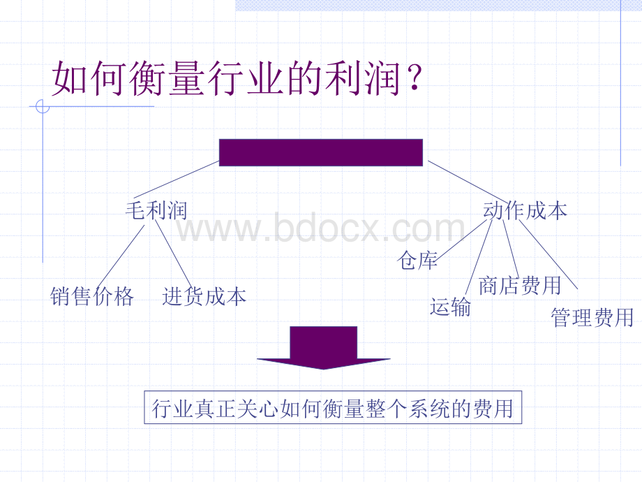 代理商管理培训1PPT文件格式下载.ppt_第3页